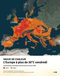 Vague de chaleur : l'Europe à plus de 30°C vendredi 26 juin - © AFP - Nalini LEPETIT-CHELLA, Omar KAMAL