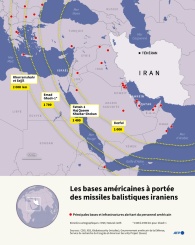 Les bases américaines à portée des missiles balistiques iraniens - © AFP - Sylvie HUSSON, Valentina BRESCHI