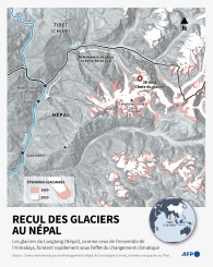 Le recul des glaciers - © AFP - Nicholas SHEARMAN, Sylvie HUSSON