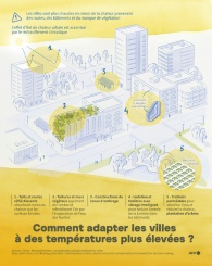 Comment adapter les villes à des températures plus élevées ? - © AFP - Valentina BRESCHI, Jonathan WALTER Comment adapter les villes à des températures plus élevées ? - © AFP - Valentina BRESCHI, Jonathan WALTER