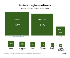 Le stock d'ogives nucléaires - © AFP - Paz PIZARRO, Sylvie HUSSON